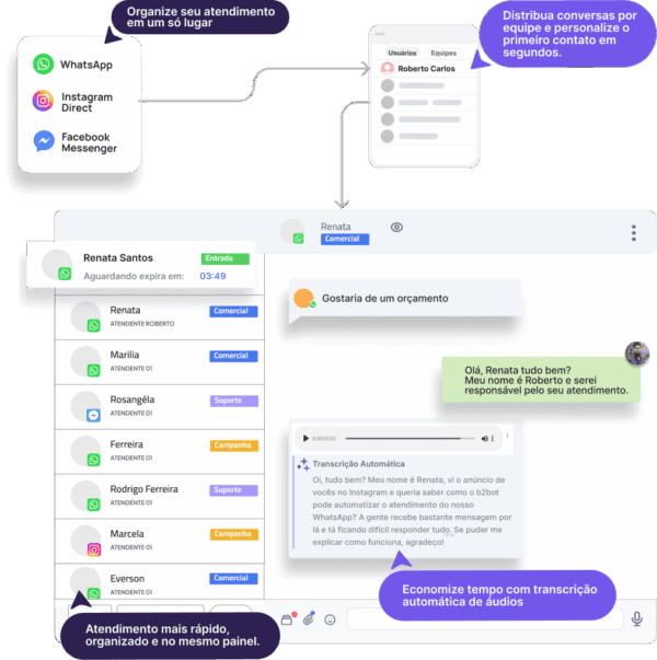sistema de crm whatsapp