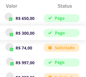 CRM integrado ao WhatsApp pagt b2